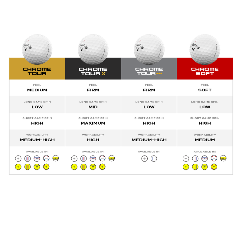 Callaway Chrome Tour X Triple Track Golf Balls 2026 - White