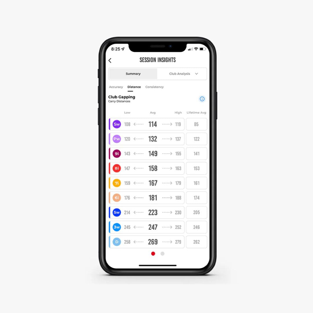 Rapsodo Mobile Launch Monitor