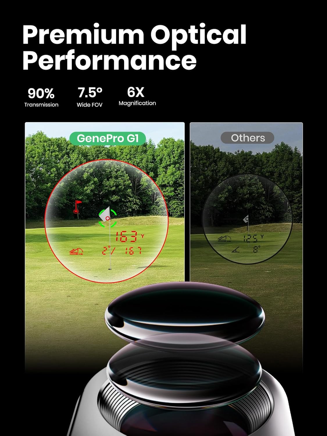 Mileseey Golf Gene Pro G1 Rangefinder
