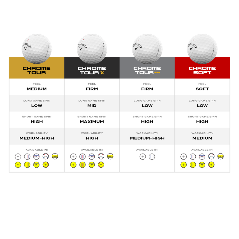 Callaway Chrome Tour TruTrack Golf Balls 2026 - Blue & Red