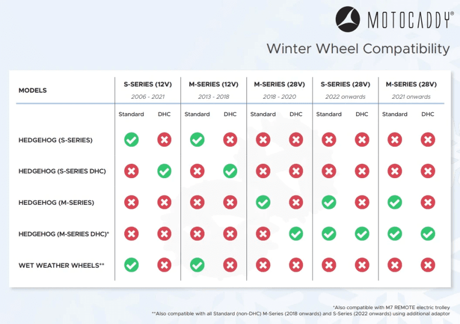 Motocaddy Hedgehog M-Series Winter Wheels (Pair)
